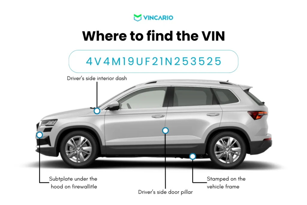 Where to find the VIN number for a VIN inspection