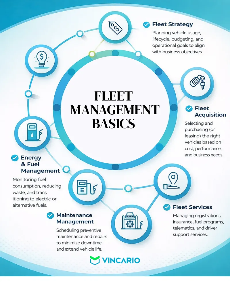 fleet management technology