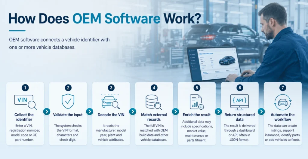 How does OEM software work
