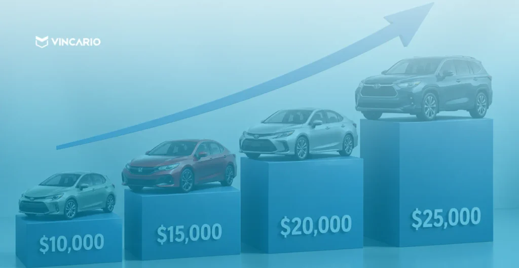 kbb my car value