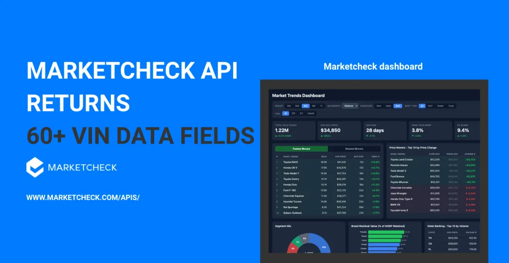 marketcheck api dashboard